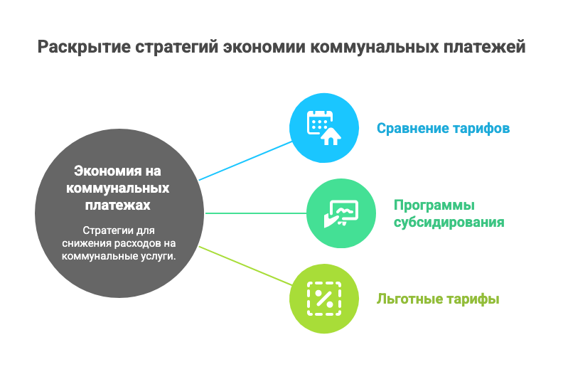 екатеринбург купить квартиру